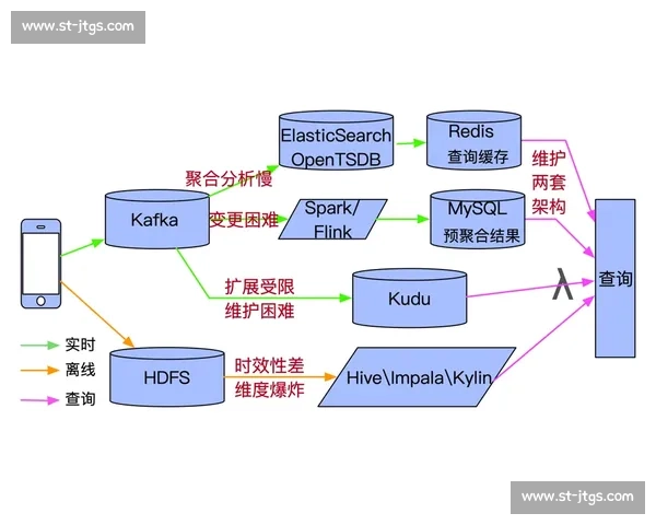 基于VS回合图的多维数据对比分析与决策洞察方法研究实践应用